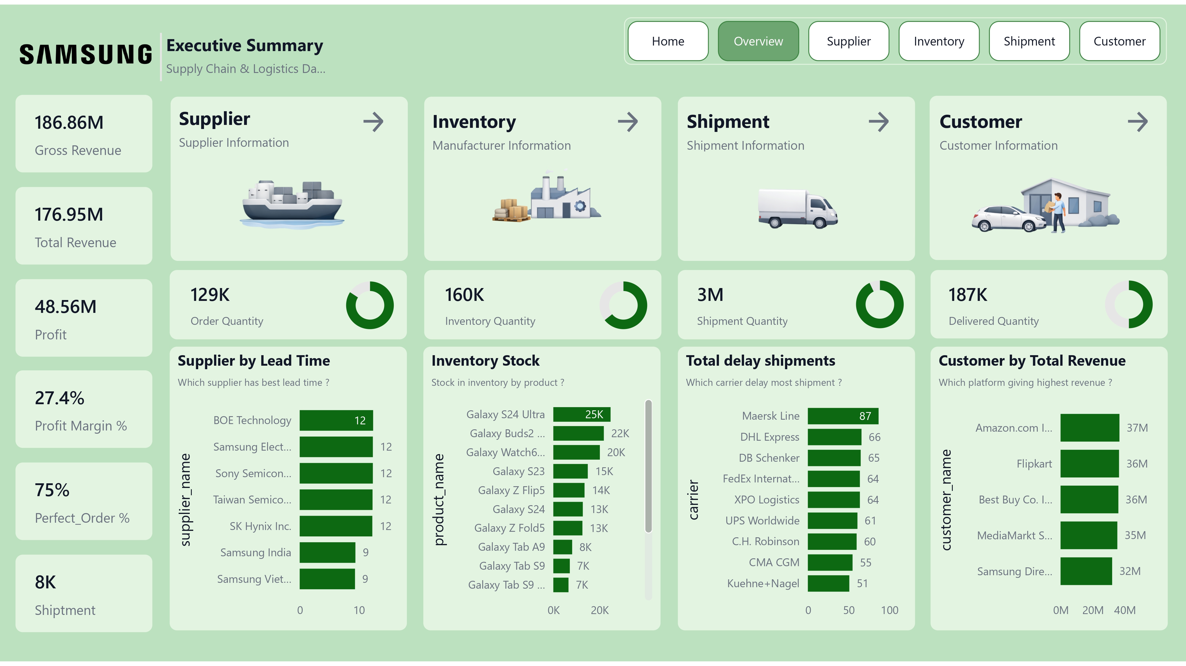 Madhav ecommerce dashboard preview